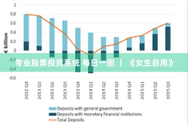 专业股票投资系统 每日一图 丨 《女生自用》