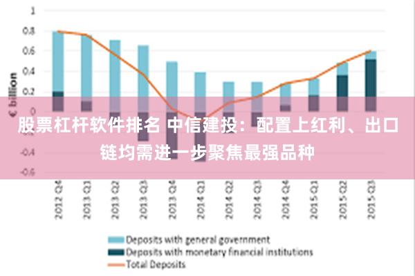 股票杠杆软件排名 中信建投：配置上红利、出口链均需进一步聚焦最强品种