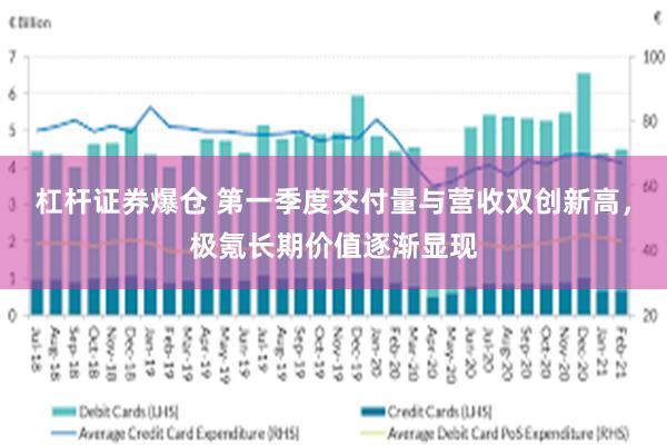 杠杆证券爆仓 第一季度交付量与营收双创新高，极氪长期价值逐渐显现