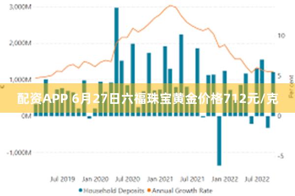 配资APP 6月27日六福珠宝黄金价格712元/克