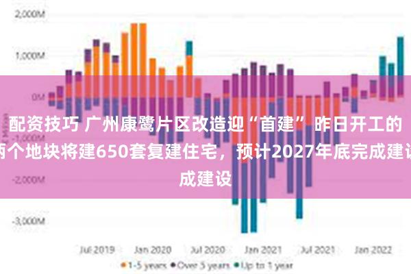 配资技巧 广州康鹭片区改造迎“首建” 昨日开工的两个地块将建650套复建住宅，预计2027年底完成建设