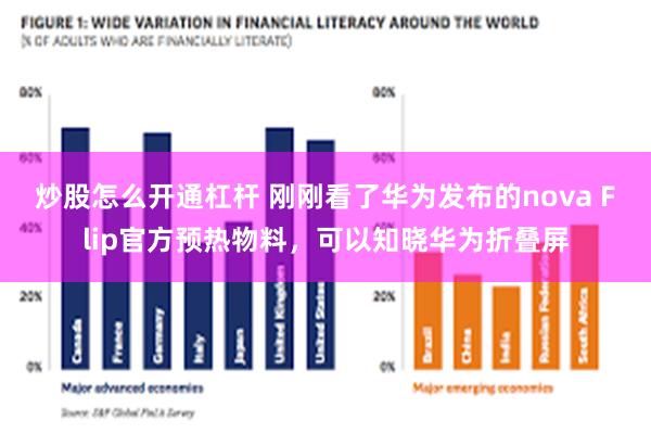 炒股怎么开通杠杆 刚刚看了华为发布的nova Flip官方预热物料，可以知晓华为折叠屏