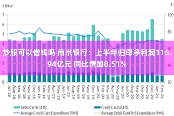 炒股可以借钱吗 南京银行：上半年归母净利润115.94亿元 同比增加8.51%