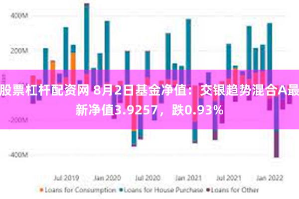 股票杠杆配资网 8月2日基金净值：交银趋势混合A最新净值3.9257，跌0.93%