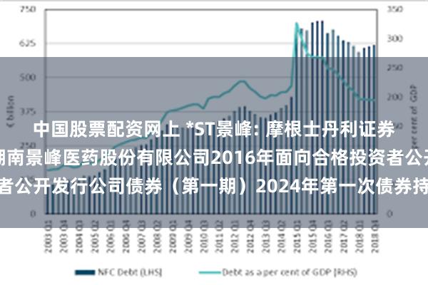 中国股票配资网上 *ST景峰: 摩根士丹利证券（中国）有限公司关于湖南景峰医药股份有限公司2016年面向合格投资者公开发行公司债券（第一期）2024年第一次债券持有人会议决议的公告