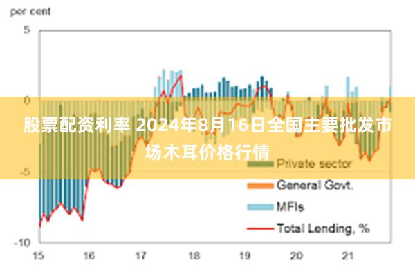 股票配资利率 2024年8月16日全国主要批发市场木耳价格行情