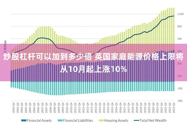 炒股杠杆可以加到多少倍 英国家庭能源价格上限将从10月起上涨10%