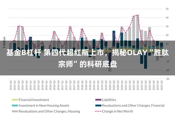 基金B杠杆 第四代超红瓶上市，揭秘OLAY“胜肽宗师”的科研底盘