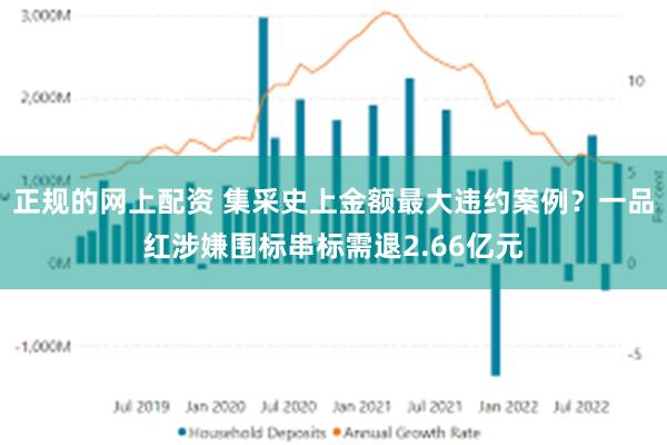 正规的网上配资 集采史上金额最大违约案例？一品红涉嫌围标串标需退2.66亿元