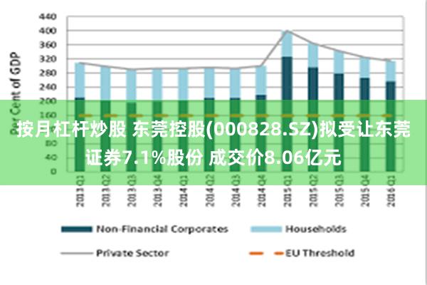 按月杠杆炒股 东莞控股(000828.SZ)拟受让东莞证券7.1%股份 成交价8.06亿元