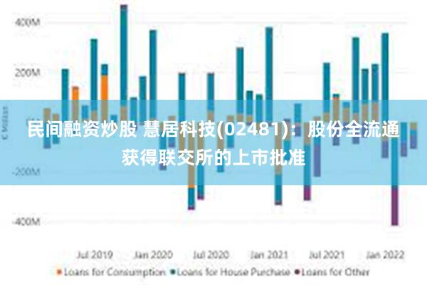 民间融资炒股 慧居科技(02481)：股份全流通获得联交所的上市批准