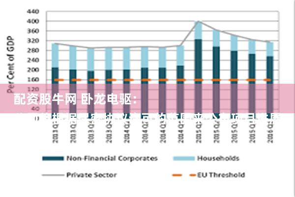 配资股牛网 卧龙电驱：
公司将根据保密协议许可的范围来公布项目进展