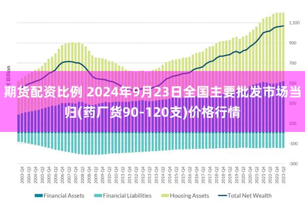 期货配资比例 2024年9月23日全国主要批发市场当归(药厂货90-120支)价格行情