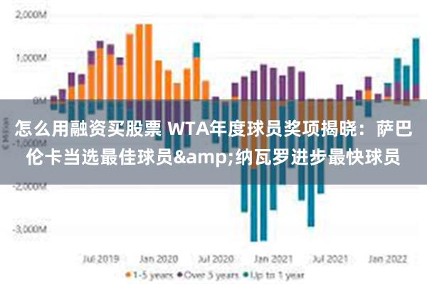 怎么用融资买股票 WTA年度球员奖项揭晓：萨巴伦卡当选最佳球员&纳瓦罗进步最快球员