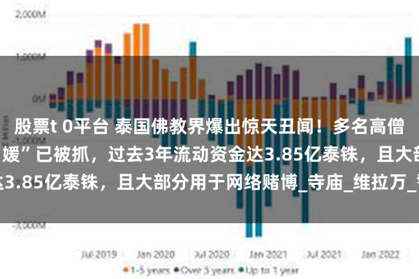 股票t 0平台 泰国佛教界爆出惊天丑闻！多名高僧因性勒索还俗，涉事“名媛”已被抓，过去3年流动资金达3.85亿泰铢，且大部分用于网络赌博_寺庙_维拉万_警方