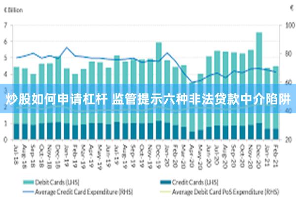 炒股如何申请杠杆 监管提示六种非法贷款中介陷阱
