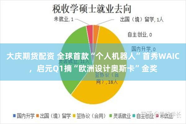 大庆期货配资 全球首款“个人机器人”首秀WAIC，启元Q1摘“欧洲设计奥斯卡”金奖