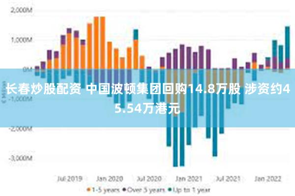 长春炒股配资 中国波顿集团回购14.8万股 涉资约45.54万港元